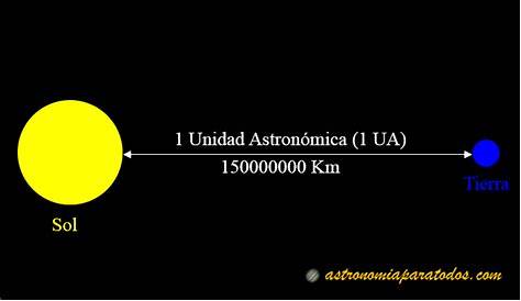Enroque de ciencia: ‘Unidad astronómica’ y ‘parsec’ [CR-86]