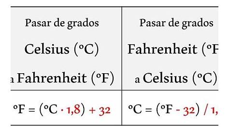 Conversión de grados Fahrenheit (°F) a grados Celsius (°C) | WYK bakery