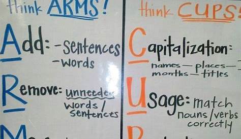 LAMINATED Writing ARMS/CUPS Anchor Chart Etsy