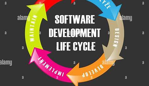 Le Développement De Systèmes Cycle De Vie, Processus De Développement