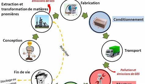 Le carbone biogénique et les matériaux biosourcés | Build Green