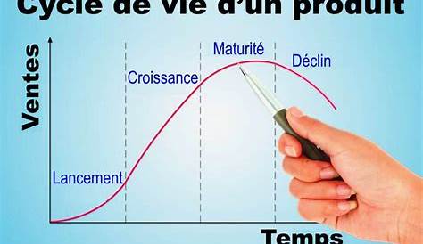 Cycle de vie d'un produit : définition et courbe