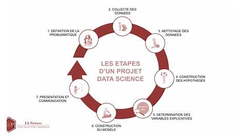 Les 7 étapes d'un projet data science