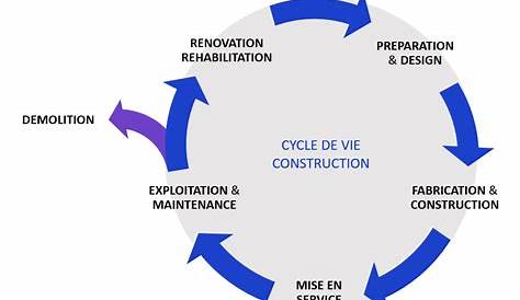 Les étapes du cycle de vie d'un projet | Download Scientific Diagram