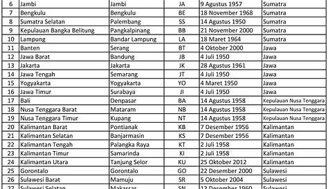 Daftar Nama Daerah Di Indonesia