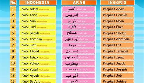 Daftar Nama Nama Nabi