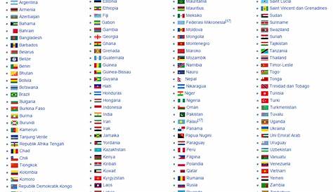 Daftar Nama Negara Di Dunia