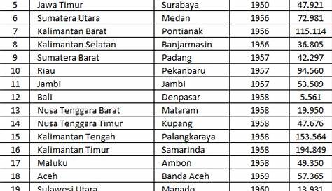 Inilah Daftar Nama 34 Provinsi di Indonesia Beserta Ibu Kotanya