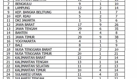 Lengkap Daftar 34 Provinsi Dan Ibu Kota Di Indonesia - Rezfoods - Resep