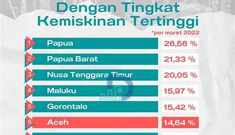 Daftar Lengkap Besaran Upah Minimum Provinsi Tahun Di Indonesia | My