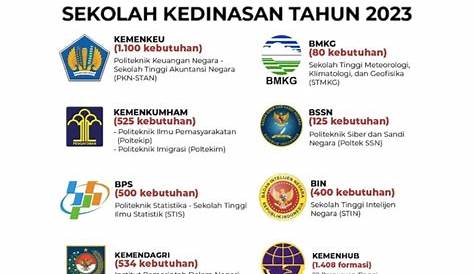 23 Sekolah Kedinasan dan Politeknik di Indonesia