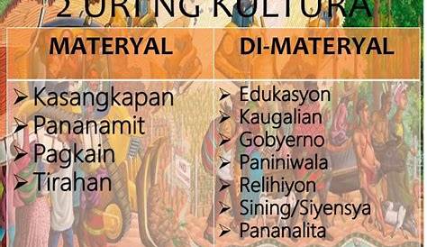 Lesson Plan in Di-materyal na Bahagi ng Kultura ng mga Unang Pilipino