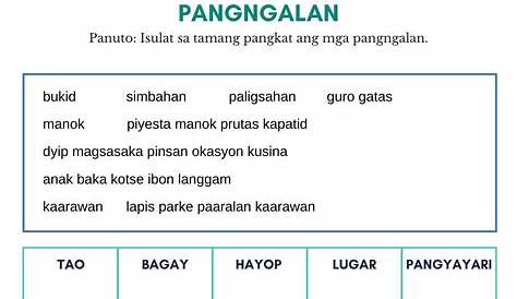 Mga Uri ng Pangngalan Worksheets | 2nd grade worksheets, Worksheets