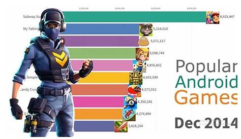 Infografik: Das sind die meistverkauften Games in Deutschland