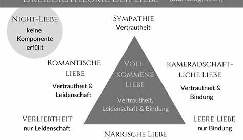 Liebe im Dreieck: Wie es drei Freiburger schaffen, eine polyamore