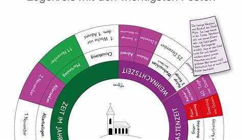 Der Jahreskreis im Kirchenjahr · Auer Verlag – Material zur