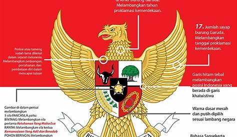 Makna dan Arti Pancasila Sebagai Dasar Negara Indonesia - Wawasan