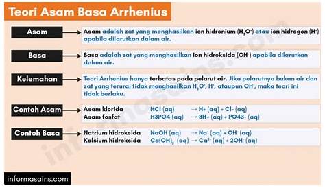 Pengertian Asam Basa Adalah : Teori, Indikator, Cirinya