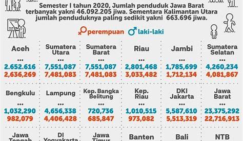Jumlah Penduduk Indonesia Tahun 2018 - TUMOUTOUNEWS