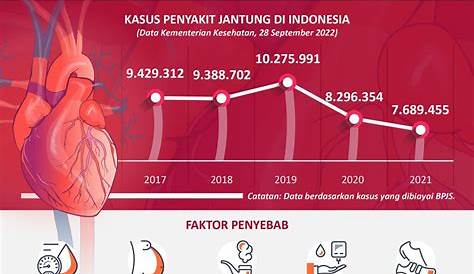 Estimasi jumlah kematian karena penyakit jantung rematik di Indonesia