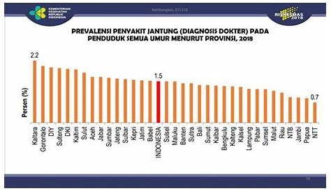 Infografis Tentang 5 Penyakit Terbanyak Di Indonesia - Tokopresentasi.com