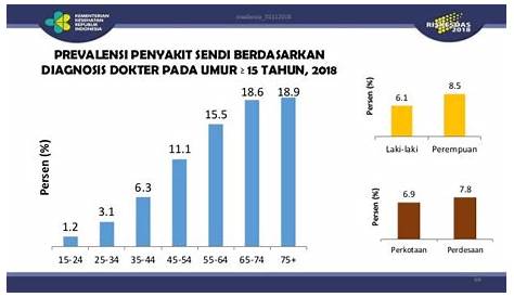 Data Penyakit Jantung Koroner Di Indonesia