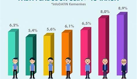 Infografis Data Penyakit Mental Di Indonesia Selama Pandemi | The Best