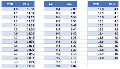 Speed Calculator @ ExplorOz Tools