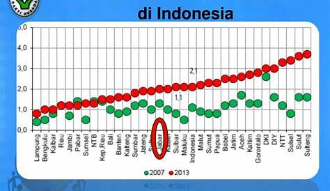 Indonesia Masuk 10 Besar Negara Diabetes Terbanyak | Tagar