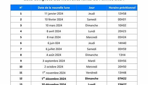 Les phases de la Lune - De janvier à fin juin 2024, le GAP47 sera