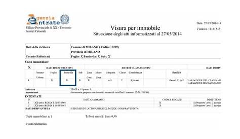 Catasto fabbricati sigla – Riparazioni appartamento