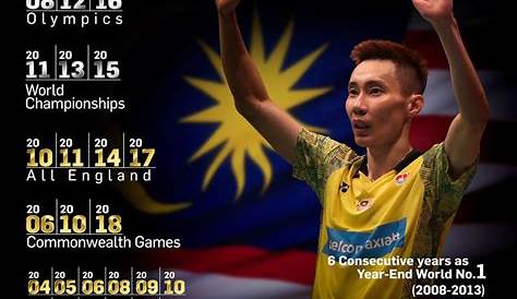 Dato' Lee Chong Wei on Twitter: "Sorry I can't be w u on your bday