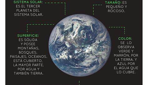 Tierra | Caracteristicas de los planetas, Posters de ciencias, Ciencias
