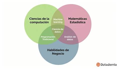 ¿Qué es la ciencia de datos? - Datademia