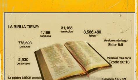 Datos Interesantes Sobre la Biblia