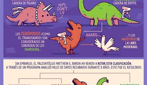 [Foto] Surge nueva hipótesis sobre la evolución de los dinosaurios El