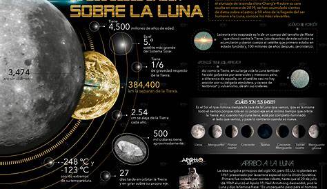 La luna y sus fases