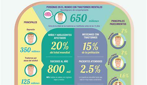 Salud Mental - Distrito Médico Monterrey Salud Mental