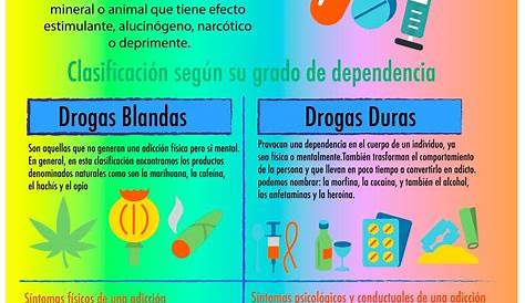 Drogas de uso común: ¿CUÁLES SON LAS DROGAS QUE CONSUMEN LOS JÓVENES