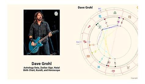 What is the Zodiac Sign for Dave Grohl? - AstrologySpark