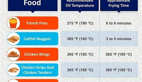 Deep Fried Turkey Oil Temp