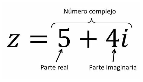 Definición y origen de los números complejos
