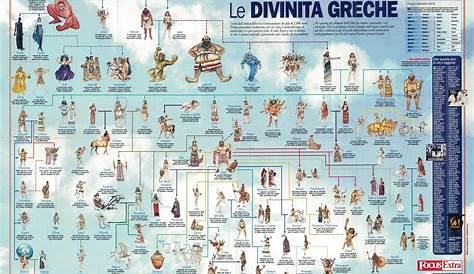 Mappa storia:La civiltà dei Greci | Dislessia Discalculia disturbi