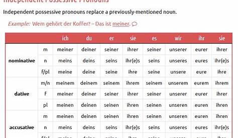 Leitfaden zum decken einer Kaffeetafel – Für ein tolles Kaffeekränzchen