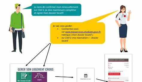 Comment rédiger une demande de transfert - Fiche pratique sur Lavise.fr