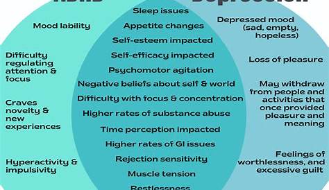 Depression Vs Adhd Quiz ADHD Fatigue