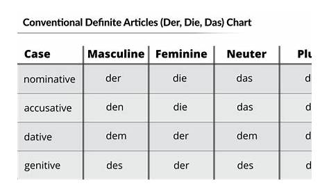 Arbeitsblatt: der / die / das - Deutsch - DaZ