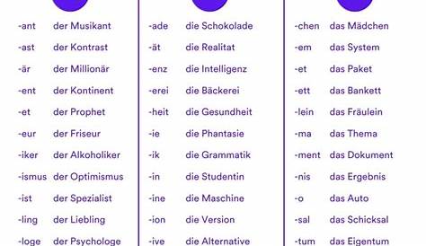 der, die oder das…: Deutsch DAF Arbeitsblätter pdf & doc