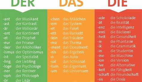 Visul german: Lectia 6 – Substantivul - der, die oder das