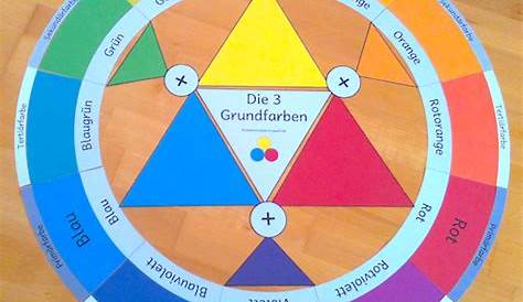 Anleitung: Auge mit dem Farbkreis nach Itten – Unterrichtsmaterial im